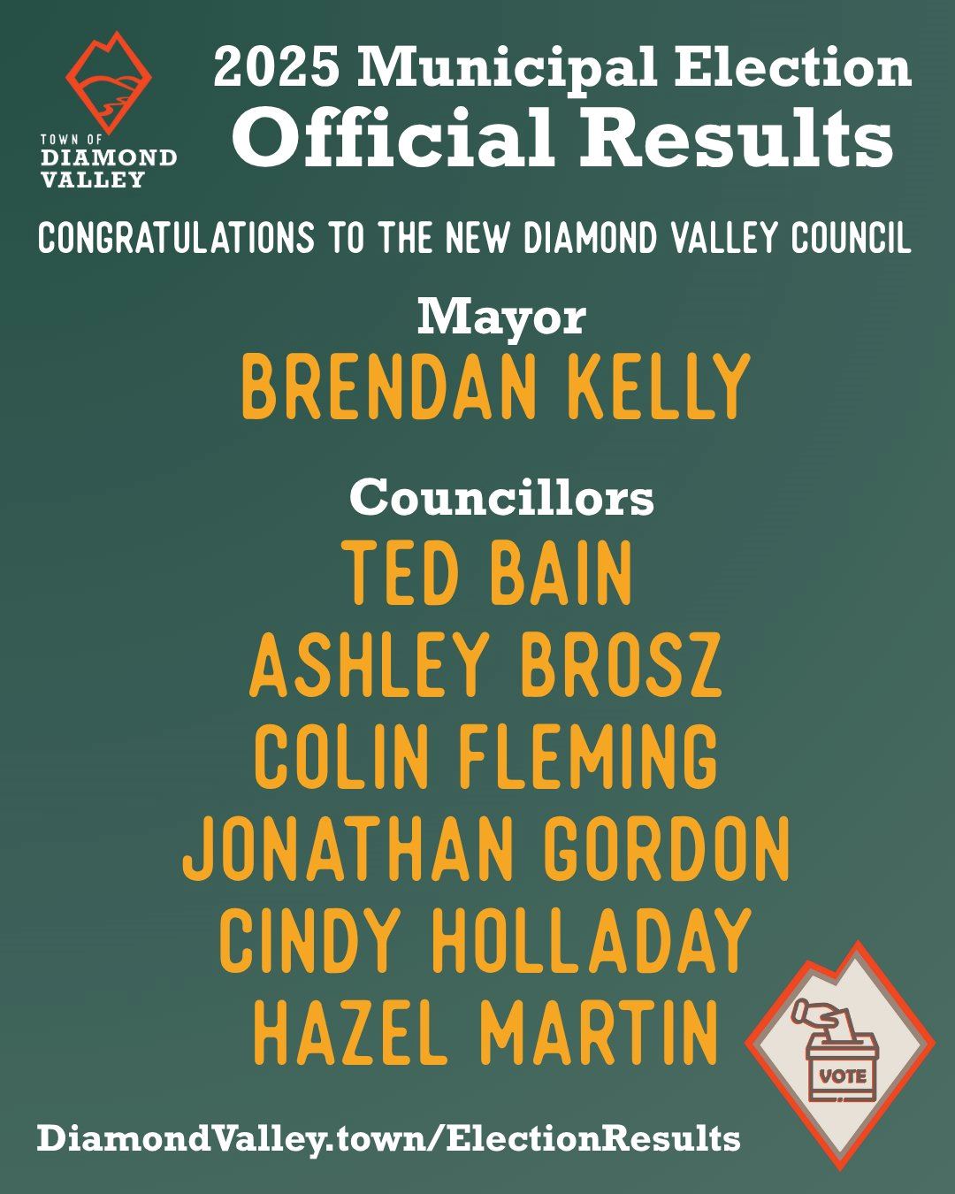 2025 Final Election Results